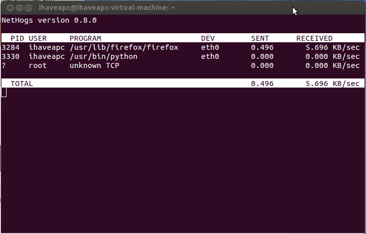 How To Quickly Identify Bandwidth Hogging Users / Applications In Linux Mint / Ubuntu