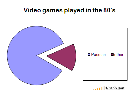 Pacman popularity