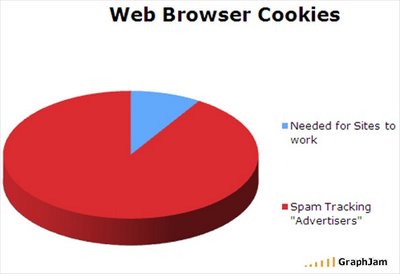 Use of web cookies : explained