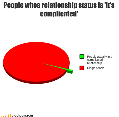 Facebook relationships : explained