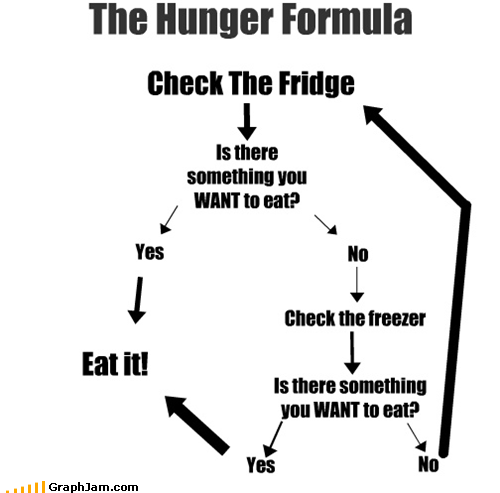 The Hunger Formula : funny