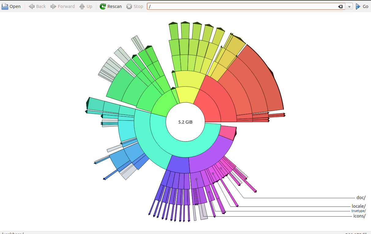 Pie chart of disk structure in Filelight