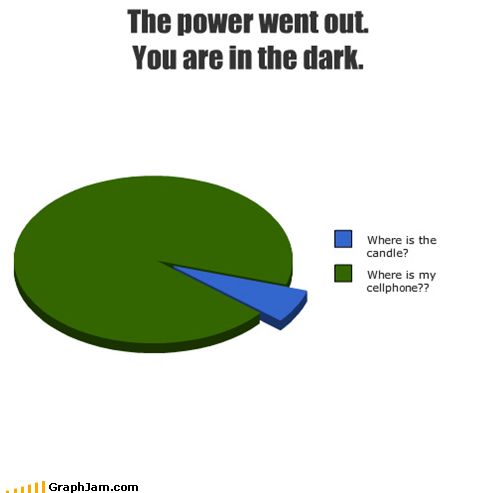 Cellphones v/s candles