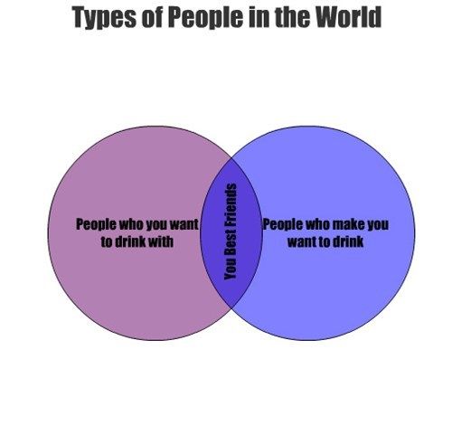 Types Of People : Explained