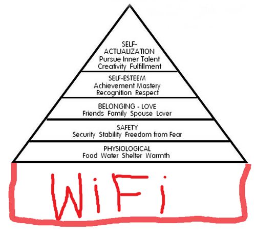 Maslow's hierarchy : updated