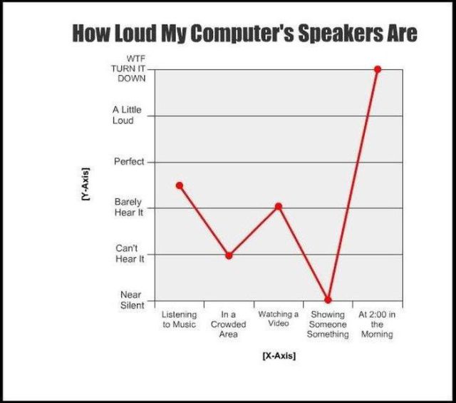 loudness of computer speakers : funny