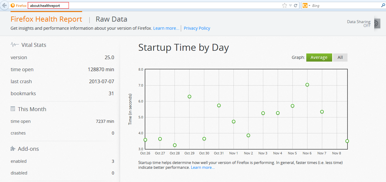 Firefox health report statistics