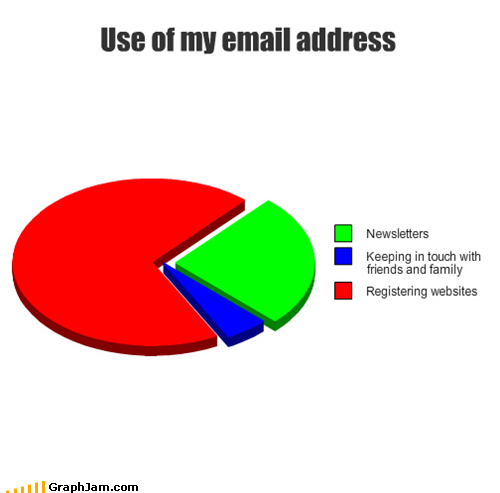 uses of an email address : funny