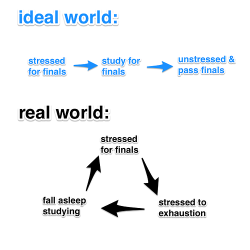 How geeks study : explained