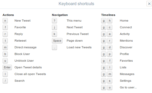 Twitter keyboard shortcuts