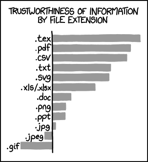 File types and trustworthiness : funny