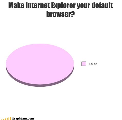 Internet Explorer as default browser : funny