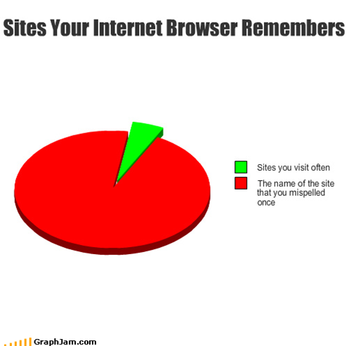 internet annoyances : funny