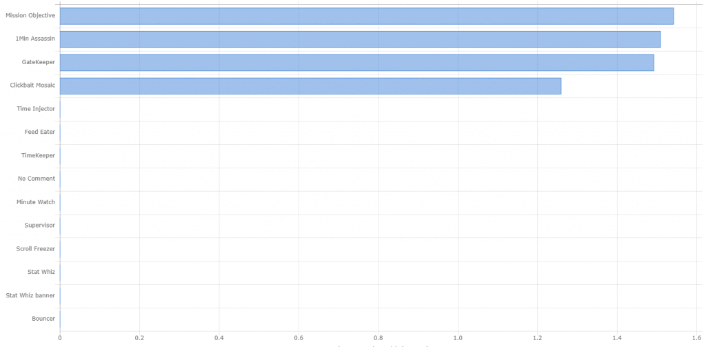 nudges and their effectiveness in HabitLab 