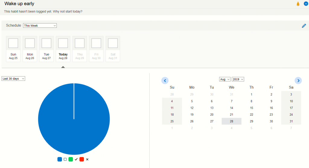 dashboard of habit logging in Toodledo