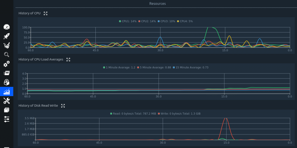 viewing CPU, memory and disk utilization graphically through Stacer 