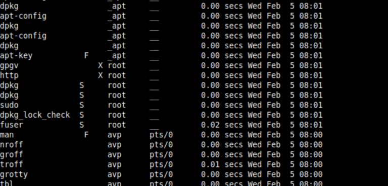 Quickly Find Out The Details Of Executed Commands In Linux With ...