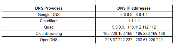 a list of dns providers