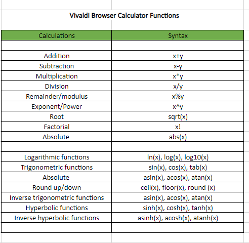 various calculation features supported by calculator in Vivaldi browser