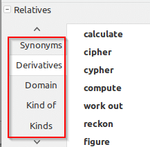 associated usage of looked up words in Artha