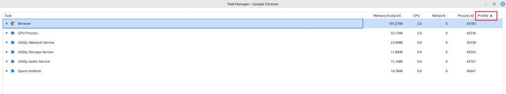 The Profile column in Chrome Task Manager