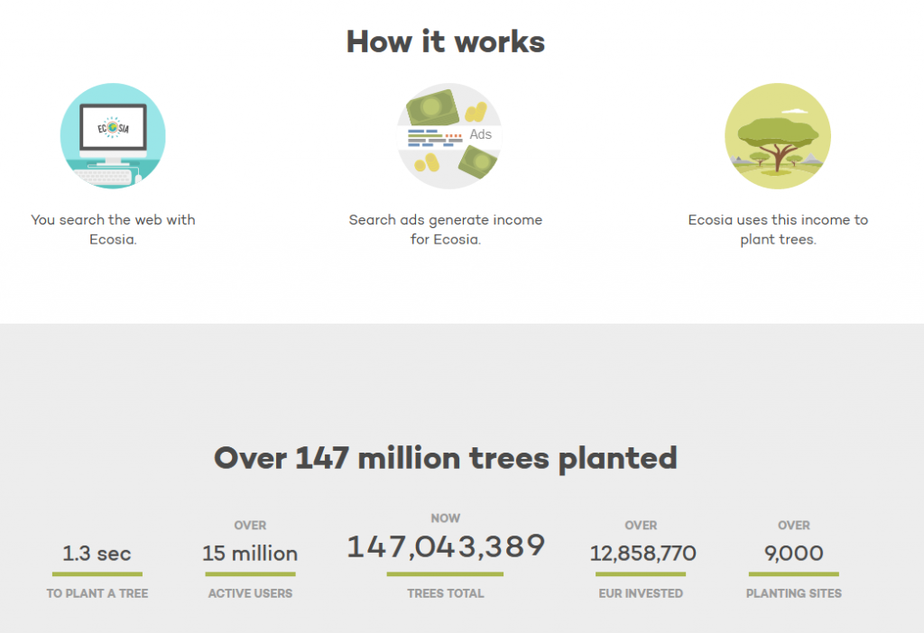 how Ecosia works