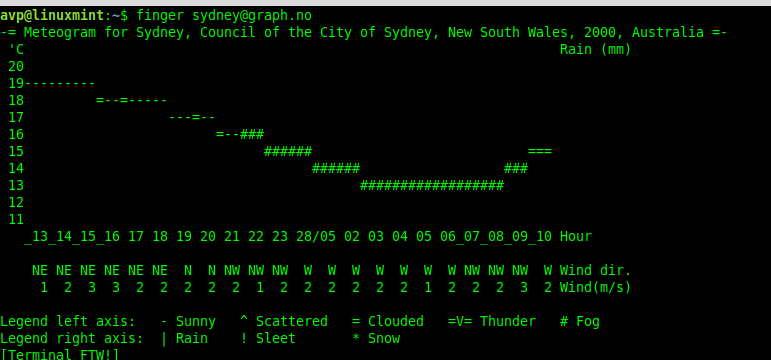 weather details using graph.no