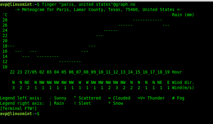 using exact location specifier in graph.no