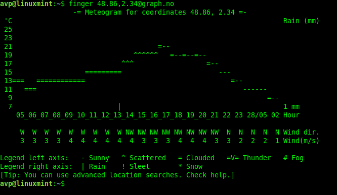 using location co-ordinates in graph.no