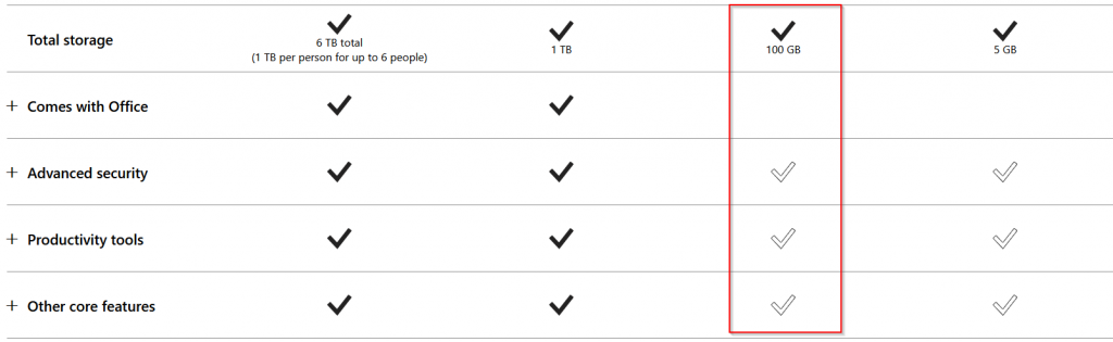 difference between the storage plans