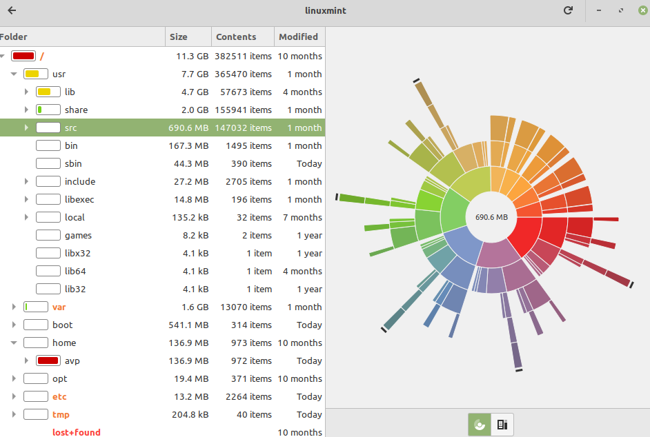 Drill down to sub-folders for detailed view in Rings Chart