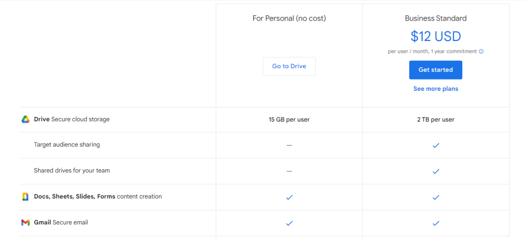 Google Drive pricing