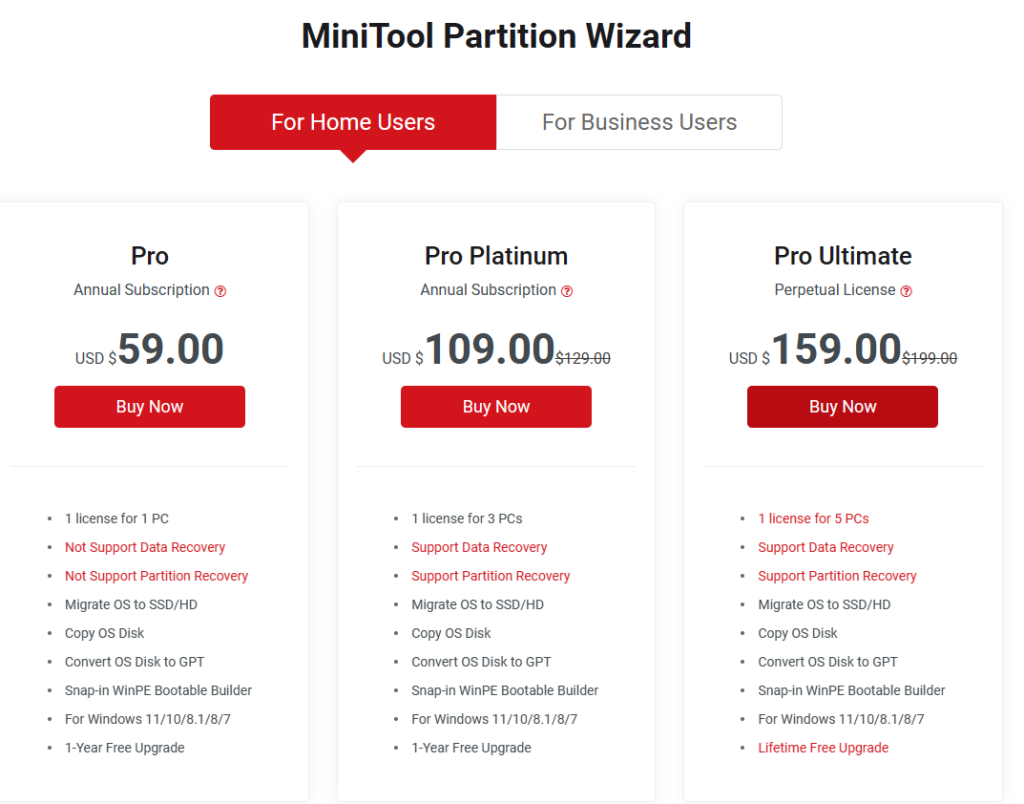 MiniTool Partition Wizard 12.8 pricing